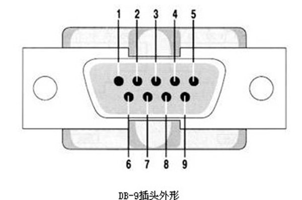 RS-232-Cʲô